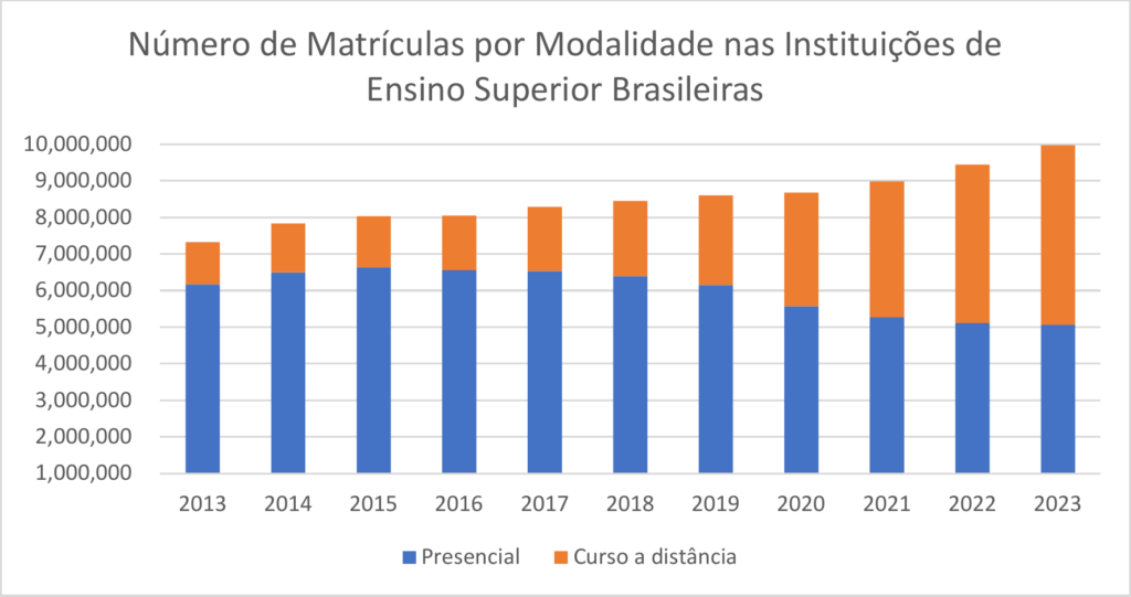original graph original graph